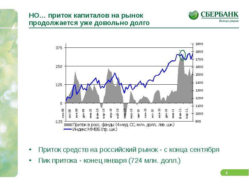 Курс акций презентация