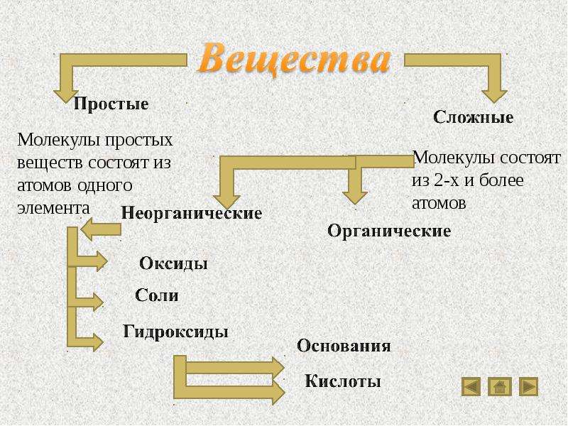 Из каких веществ состоит стол