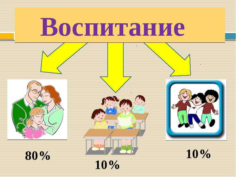 Воспитания картинки для презентации