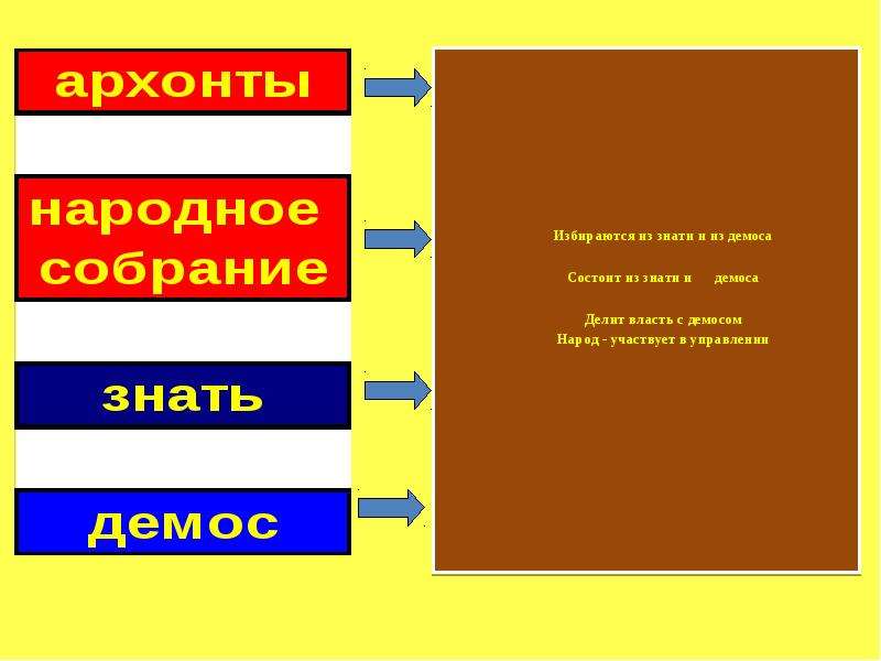 История зарождение демократии в афинах