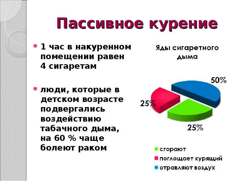 Проект пассивное курение