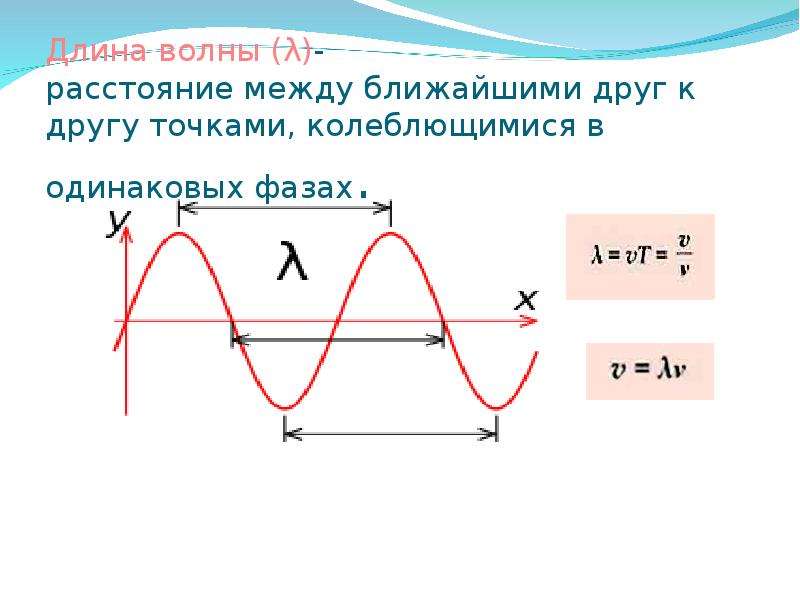 Расстояние между ближайшими точками. Точки колеблются в одинаковых фазах. Расстояние между двумя точками колеблющимися в одинаковой фазе. Расстояние между точками колеблющимися в одинаковой фазе. Фаза и длина волны.