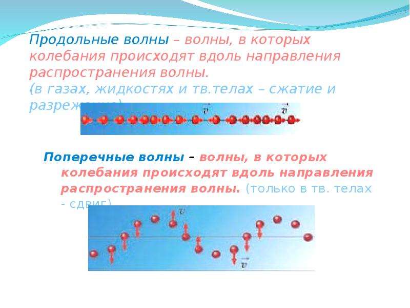 Волны распространяющиеся в жидкостях и газах. Типы механических волн. Продольные механические волны. Виды продольных волн примеры. Виды механических волн примеры.