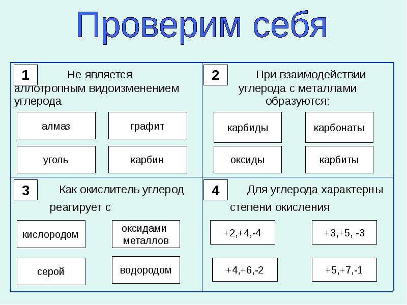 Общая характеристика углерода презентация