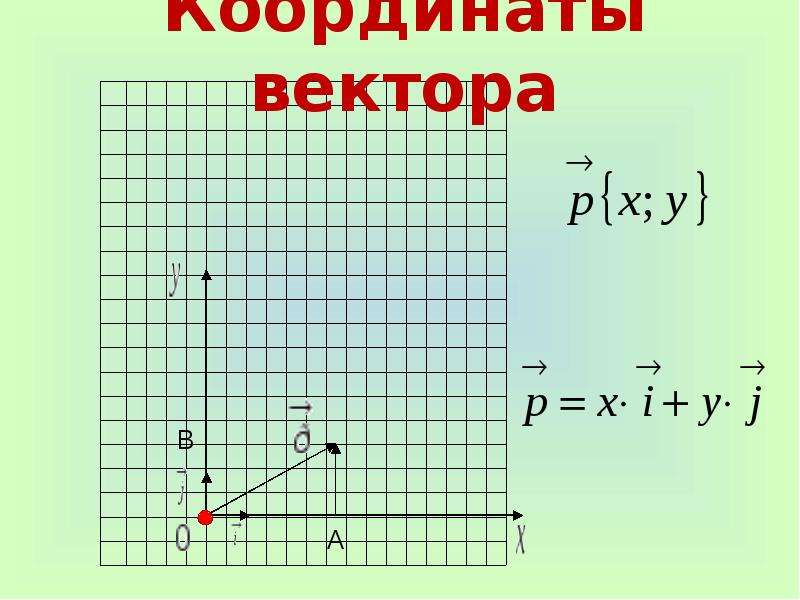 Презентация разложение вектора по двум неколлинеарным векторам 9 класс атанасян