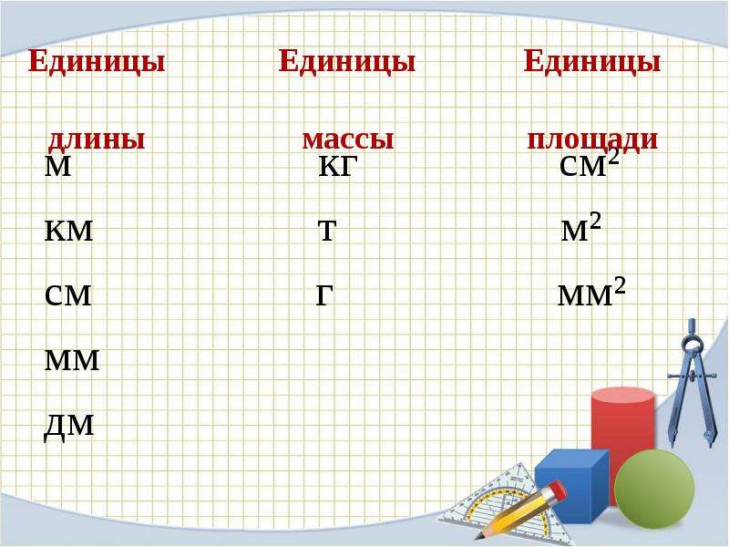 Квадратный дециметр 3 класс. Задания по теме квадратный дециметр. Квадратный дециметр 3 класс задания. Уроку по математике 3 класс квадратный дециметр.