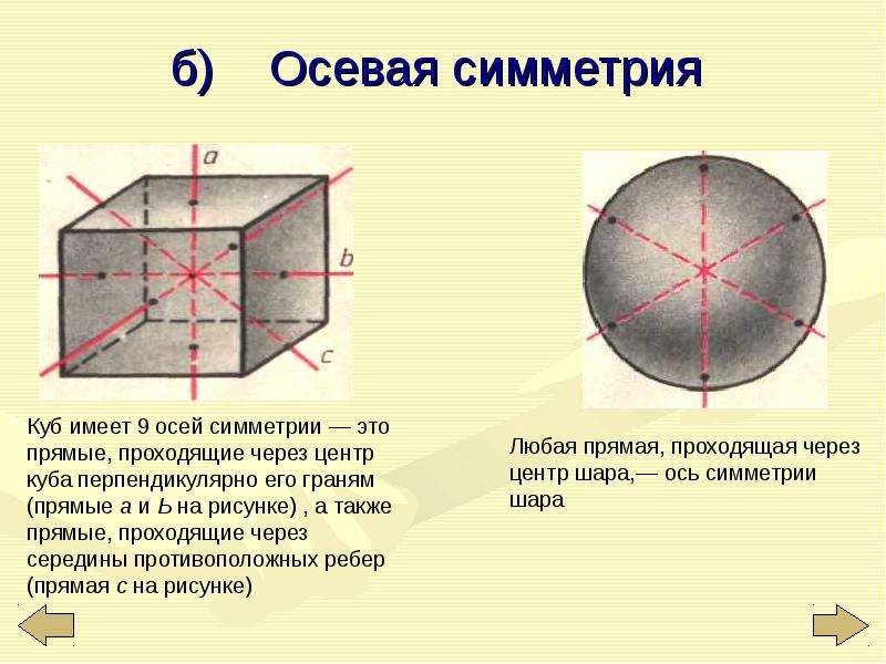 Ось симметрии круга