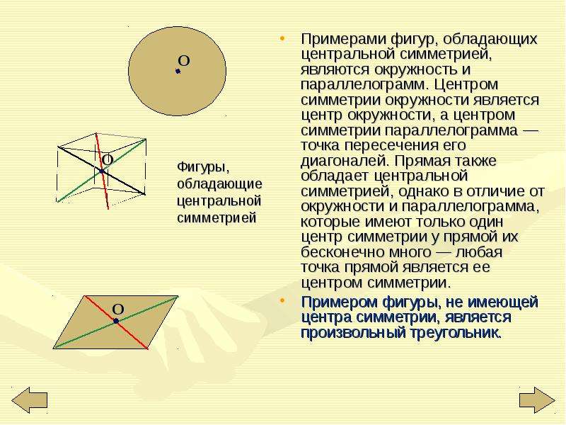 Приведите примеры фигур обладающих центральной симметрии