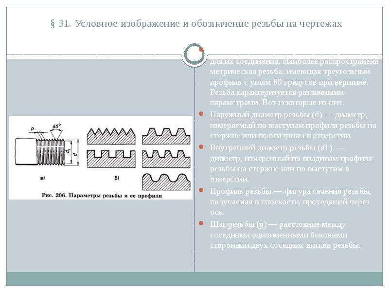 Условное изображение резьбы это