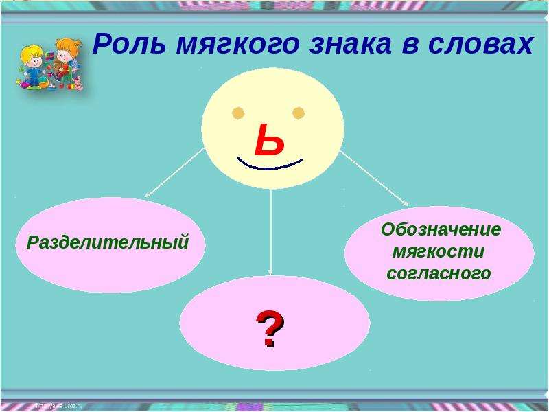 Работы мягкого знака. Роль мягкого знака в словах. Роль мягкого знака в словах 2 класс. Плакат роль мягкого знака. Разделительная роль мягкого.