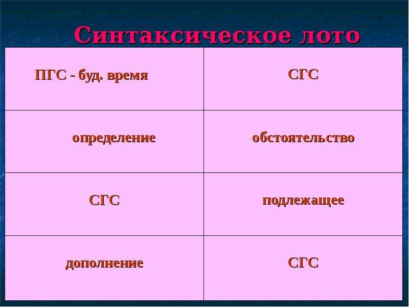 Сис пгс сгс правило схема