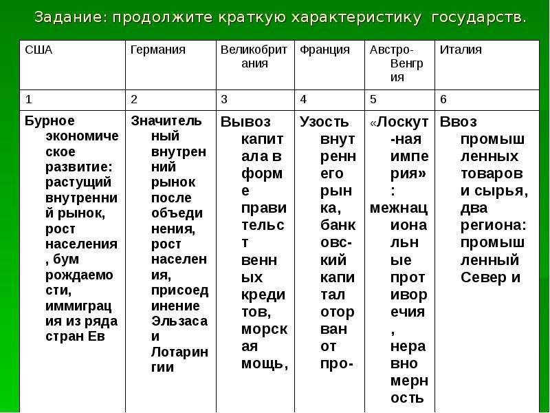 Сопоставьте антикризисную политику в сша германии великобритании и франции по примерному плану