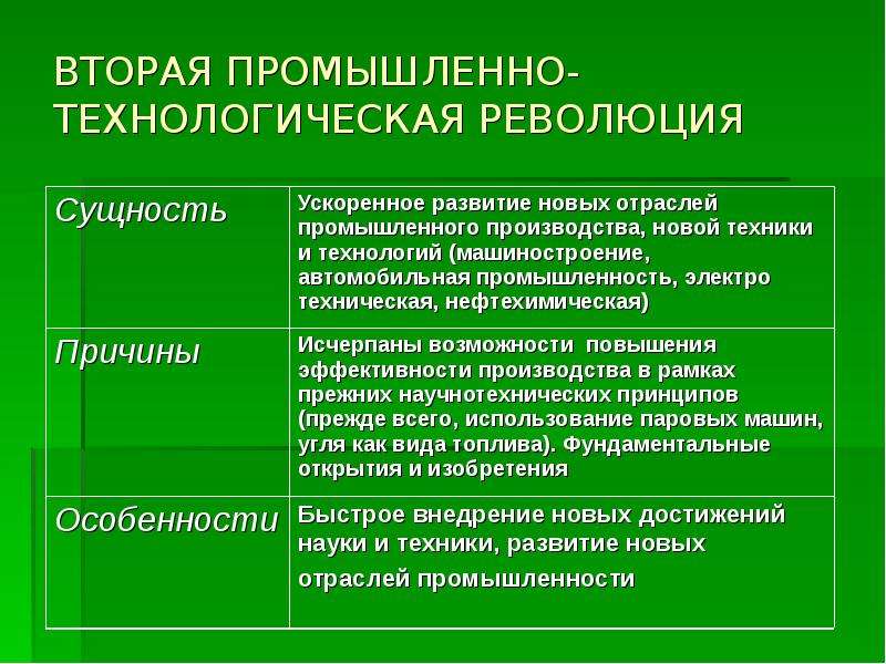 Технологическая революция. Вторая промышленно-технологическая революция. Промышленно технологическая революция это. Первая технологическая революция. Особенности второй промышленной революции.