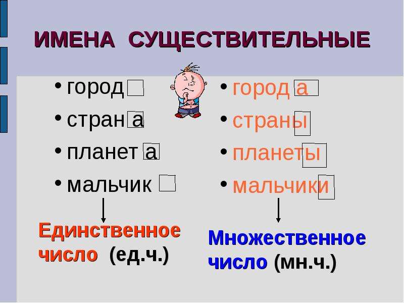 Презентация тренажер падежи имен существительных 3 класс