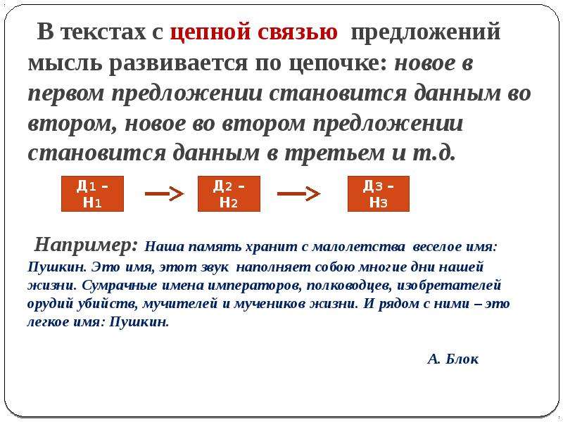 Связи в тексте 3. Текст с цепной связью. Предложения с цепной связью примеры. Цепная связь предложений. Текст с цепной связью примеры.