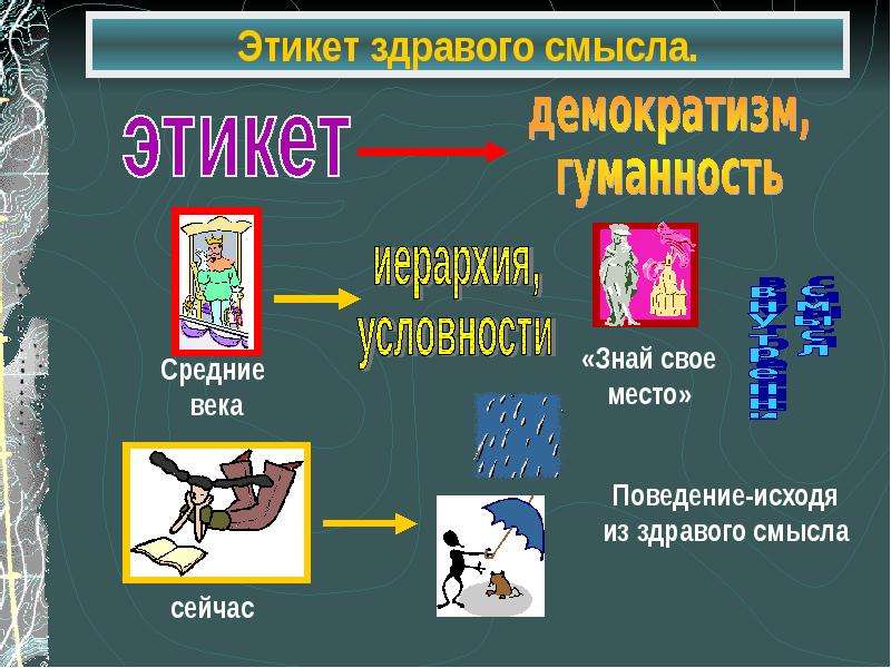 Современный этикет презентация