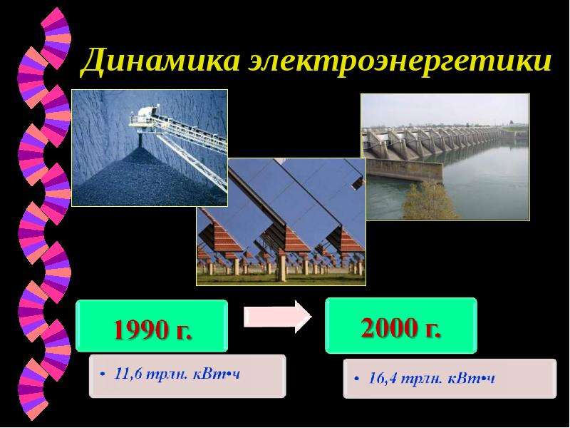 Топливно энергетический комплекс мира 10 класс презентация