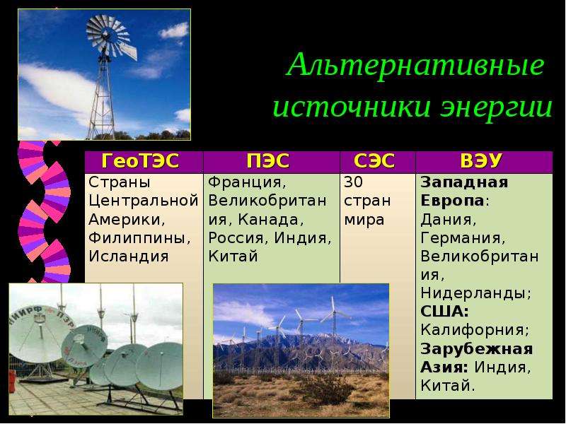 Топливно энергетический комплекс мира 10 класс презентация