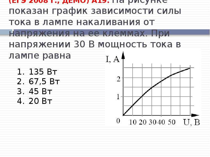 Постройте график зависимости силы. График силы тока и напряжения в цепи. График зависимости напряжения от силы тока в цепи. Построить график зависимости мощности от напряжения. График мощность от напряжения ТЭН.