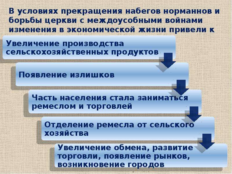 Появление излишков продуктов