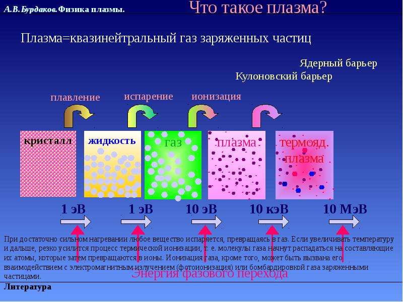 А. В. Бурдаков. Физика плазмы.