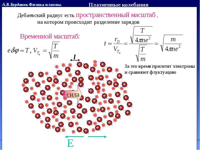 А. В. Бурдаков. Физика плазмы.