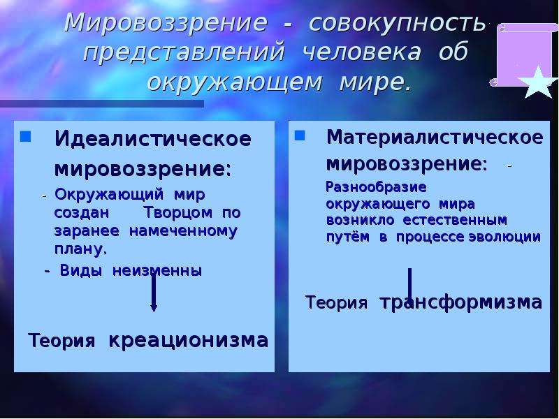 Многообразие видов это результат создания их одним творцом по заранее намеченному плану кто сказал