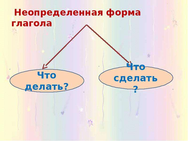 Неопределенная форма глагола 5 класс презентация ладыженская