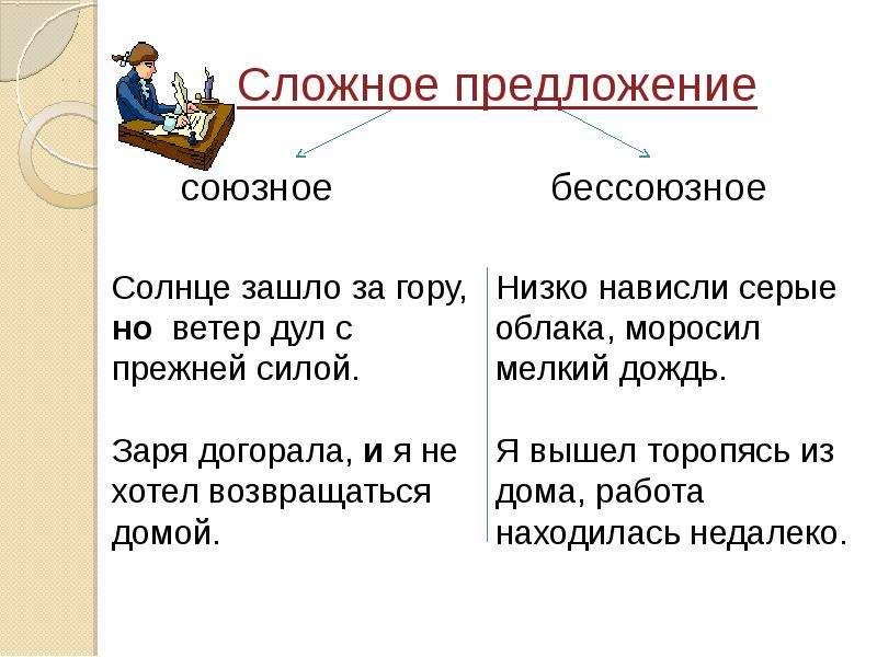 Сложное предложение презентация 6