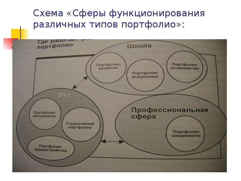 Сфера функционирования. Сфера схема. Сферы экономики схема. Технологий газовой сферы схема.