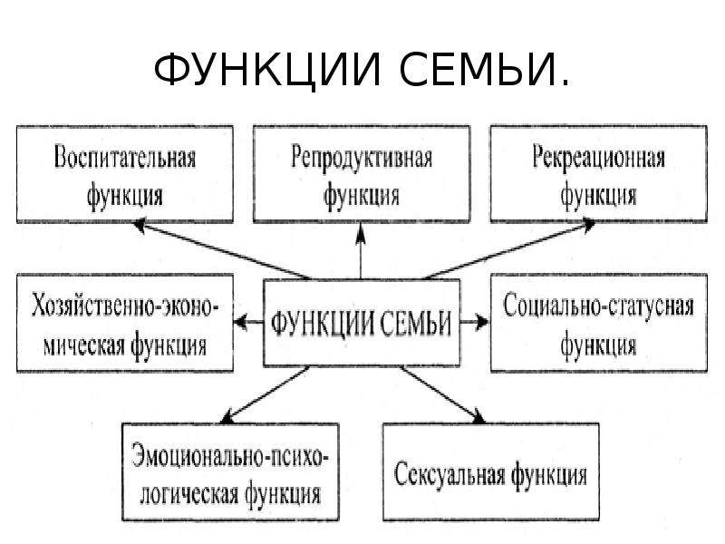 Презентация семья как малая группа 8 класс обществознание боголюбов фгос