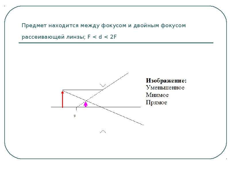 Построить изображение в рассеивающей линзе если предмет находится за двойным фокусом