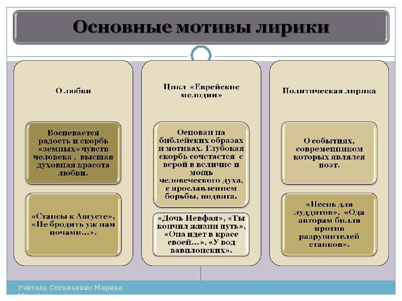 Джордж гордон байрон презентация