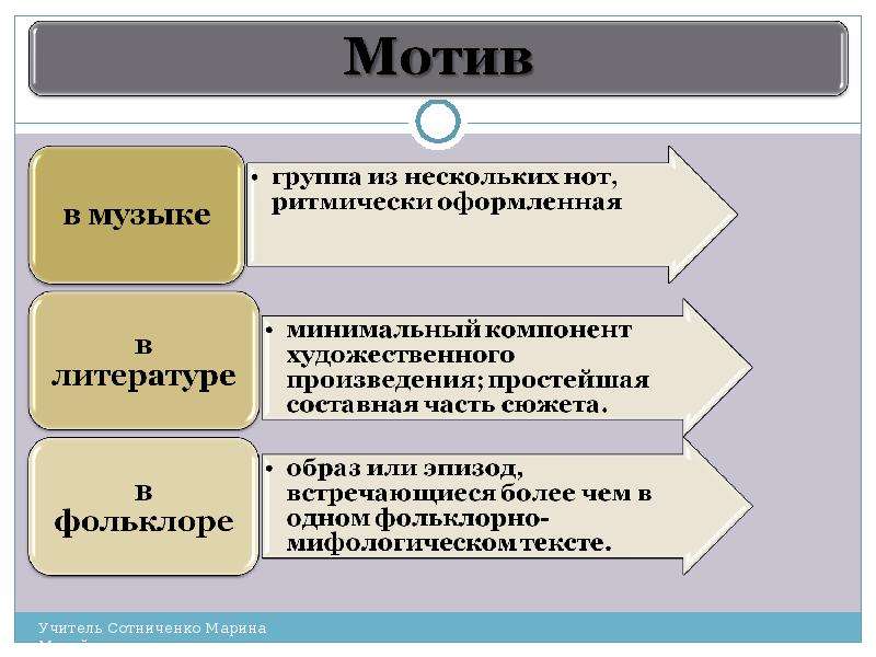 Джордж гордон байрон презентация