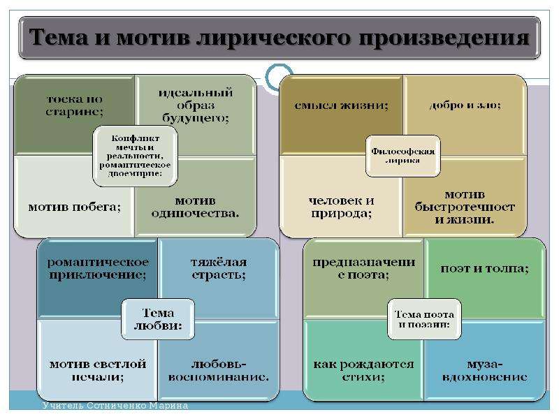 Джордж байрон презентация