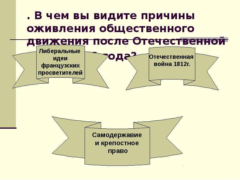 В чем вы видите причины. Общественное движение причины 1812. Причины оживления общественного движения. Общественные движения после 1812. Причины общественного движения после 1812.