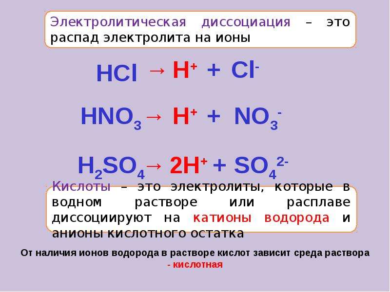 Презентация электролиты и неэлектролиты электролитическая диссоциация