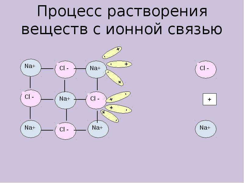 Вещества с ионной связью