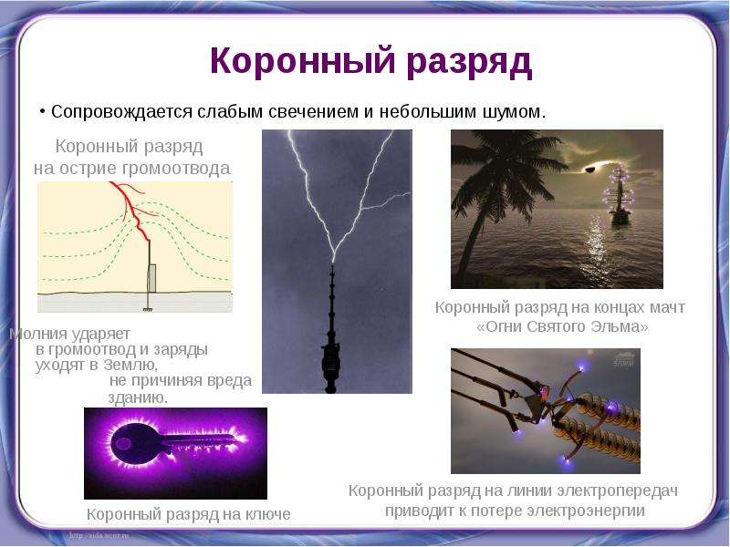 Электрический ток в газах плазма презентация