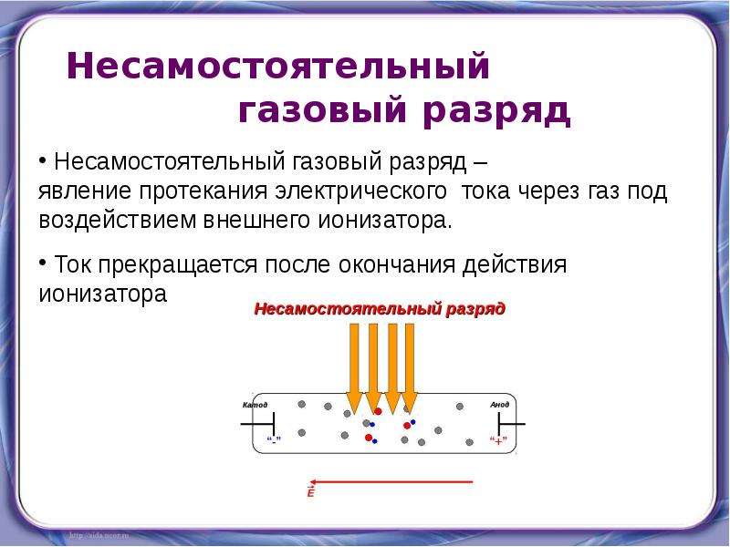 Эл ток в газах презентация 10 класс