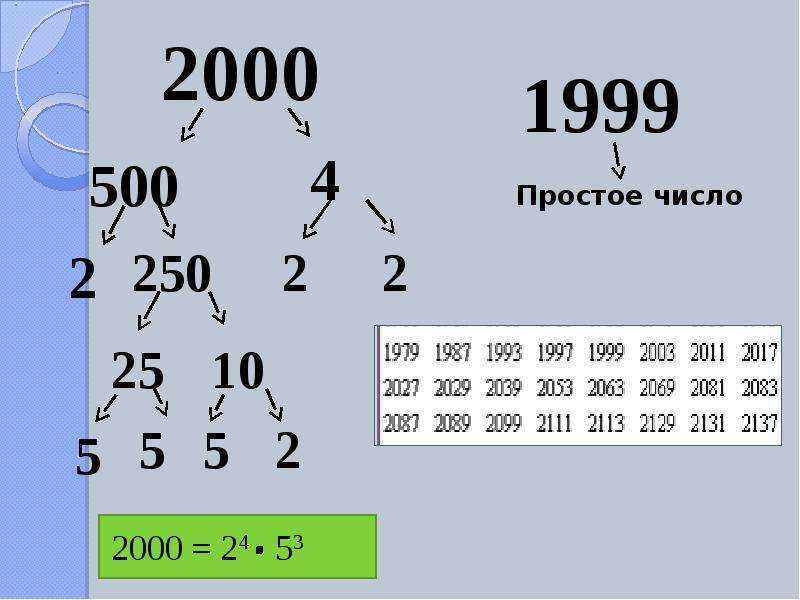 Простые и составные числа презентация