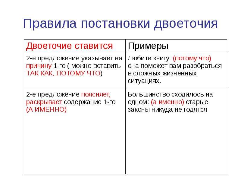 Трудные случаи пунктуации 11 класс егэ презентация