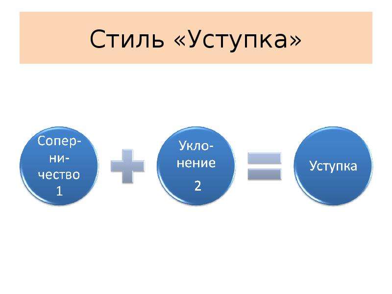 Стратегии поведения в конфликтных ситуациях презентация