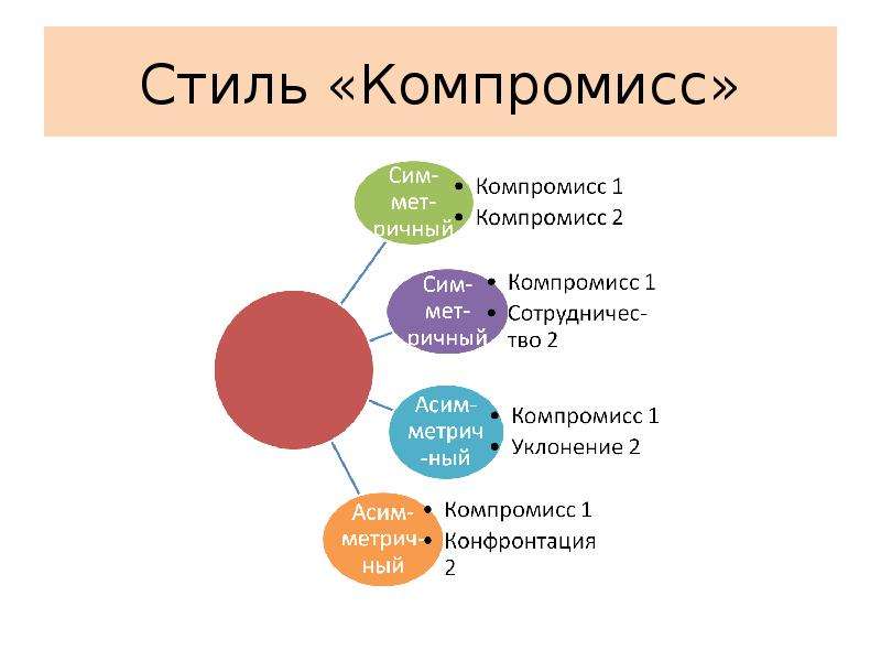 Стратегии поведения в конфликтных ситуациях презентация