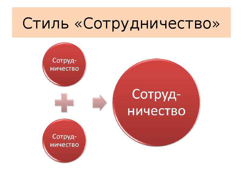 Стратегии поведения в конфликтных ситуациях презентация