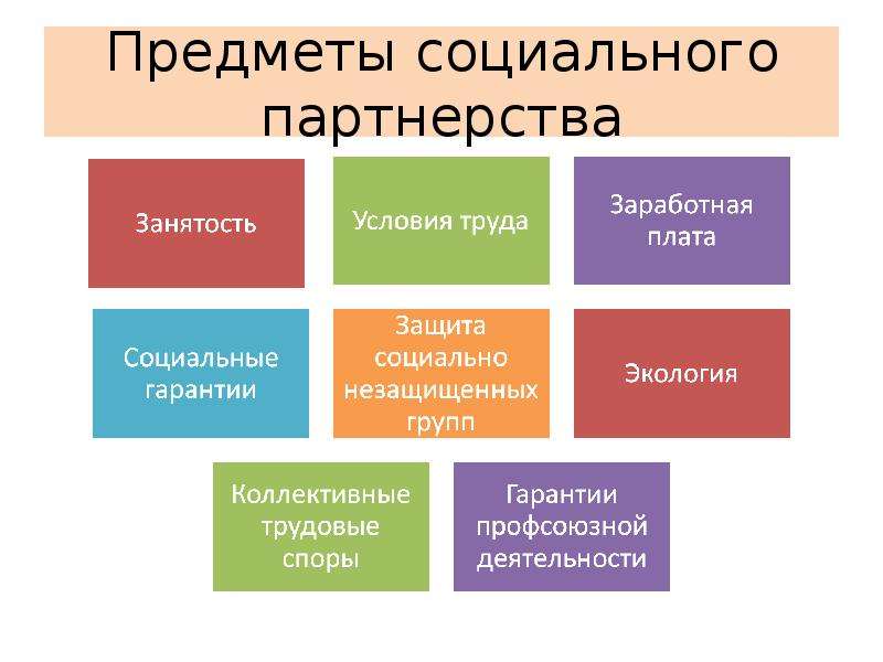 Стратегии поведения в конфликтных ситуациях презентация