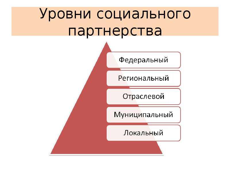 Стратегии поведения в конфликтных ситуациях презентация