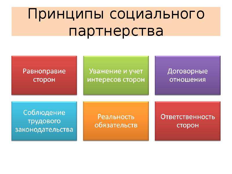 Стратегии поведения в конфликтных ситуациях презентация