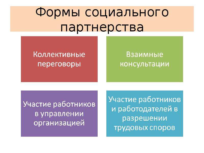 Стили конфликтного поведения проект