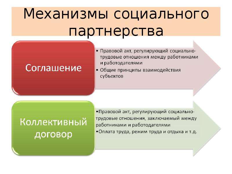 Антиобщественное поведение картинки